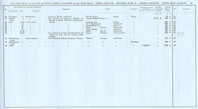VR 1913-14, Ward 12, p049