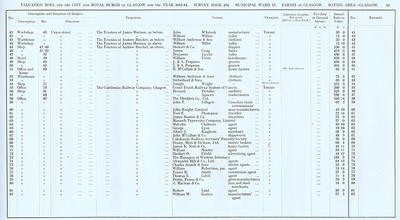 VR 1913-14, Ward 12, p051