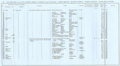 VR 1913-14, Ward 12, p052