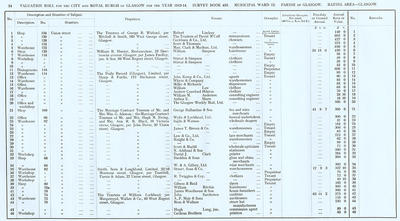 VR 1913-14, Ward 12, p054