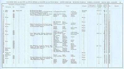 VR 1913-14, Ward 12, p057