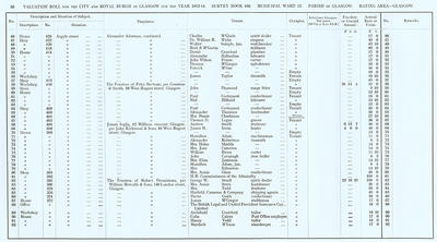 VR 1913-14, Ward 12, p058