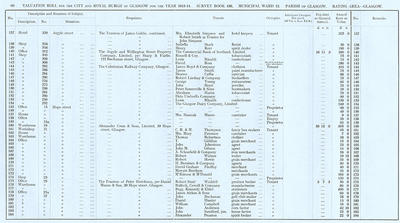 VR 1913-14, Ward 12, p060