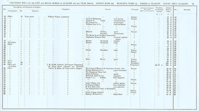 VR 1913-14, Ward 12, p063