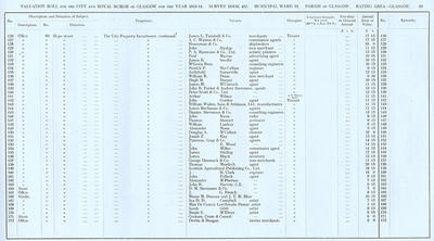 VR 1913-14, Ward 12, p065