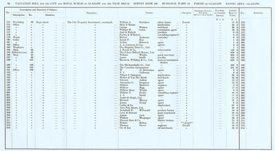 VR 1913-14, Ward 12, p066