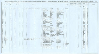 VR 1913-14, Ward 12, p069