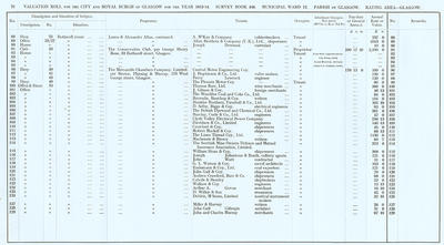 VR 1913-14, Ward 12, p070