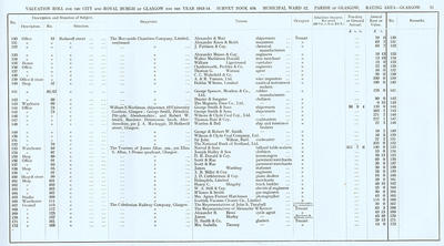 VR 1913-14, Ward 12, p071
