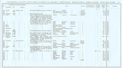 VR 1913-14, Ward 12, p075