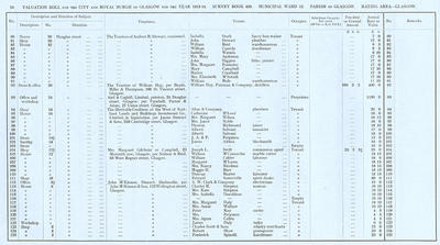 VR 1913-14, Ward 12, p076