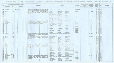 VR 1913-14, Ward 12, p077