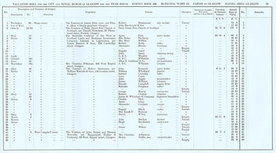 VR 1913-14, Ward 12, p079