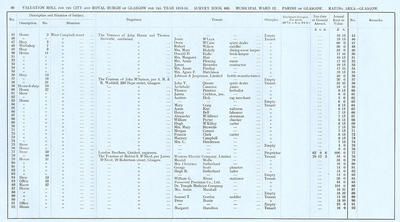 VR 1913-14, Ward 12, p080