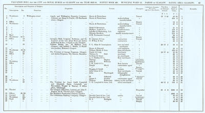 VR 1913-14, Ward 12, p083
