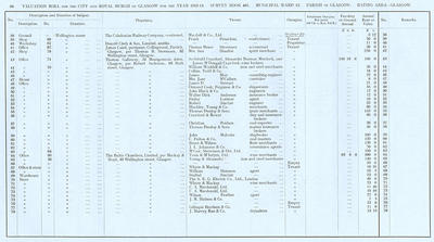 VR 1913-14, Ward 12, p084