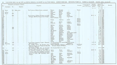 VR 1913-14, Ward 12, p090