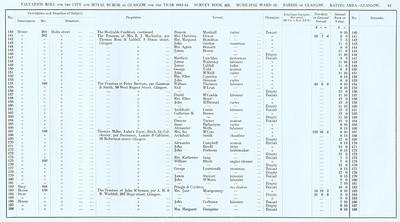 VR 1913-14, Ward 12, p091
