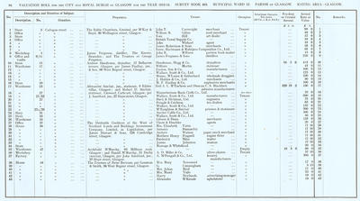 VR 1913-14, Ward 12, p094