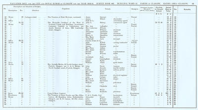 VR 1913-14, Ward 12, p095