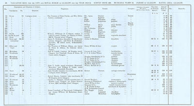 VR 1913-14, Ward 12, p096