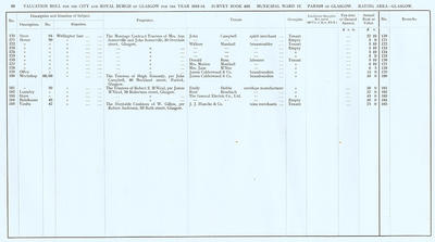 VR 1913-14, Ward 12, p098