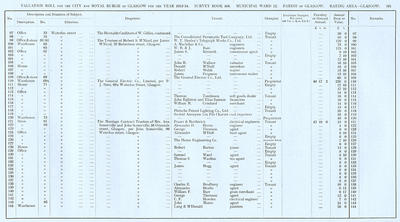 VR 1913-14, Ward 12, p101