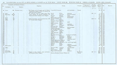 VR 1913-14, Ward 12, p104