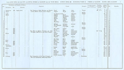 VR 1913-14, Ward 13, p001