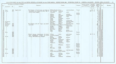 VR 1913-14, Ward 13, p003