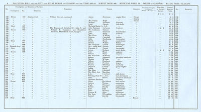 VR 1913-14, Ward 13, p004