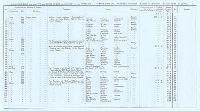 VR 1913-14, Ward 13, p005