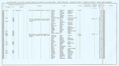 VR 1913-14, Ward 13, p006