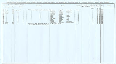 VR 1913-14, Ward 13, p007