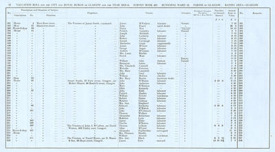 VR 1913-14, Ward 13, p012