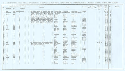 VR 1913-14, Ward 13, p014