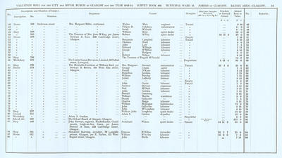 VR 1913-14, Ward 13, p015