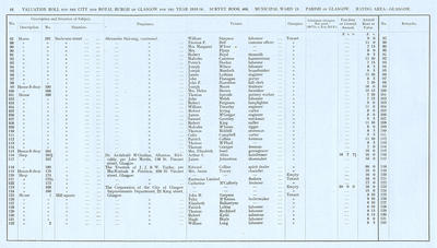 VR 1913-14, Ward 13, p016