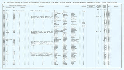 VR 1913-14, Ward 13, p018