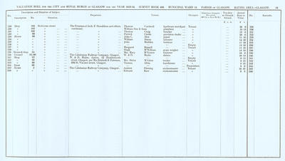 VR 1913-14, Ward 13, p019