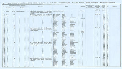 VR 1913-14, Ward 13, p020