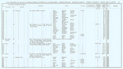 VR 1913-14, Ward 13, p023