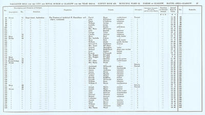 VR 1913-14, Ward 13, p027