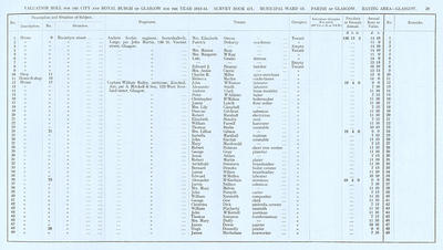 VR 1913-14, Ward 13, p029