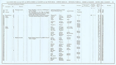 VR 1913-14, Ward 13, p031