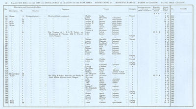 VR 1913-14, Ward 13, p032