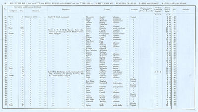 VR 1913-14, Ward 13, p036