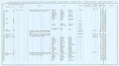 VR 1913-14, Ward 13, p037