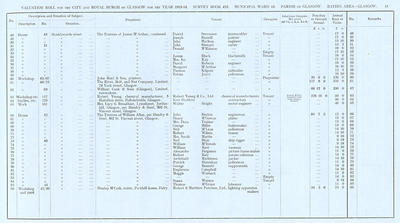 VR 1913-14, Ward 13, p041