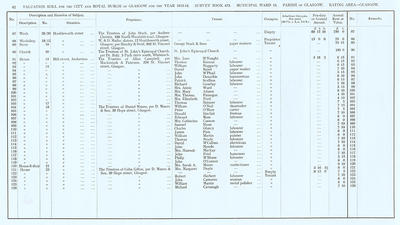 VR 1913-14, Ward 13, p042